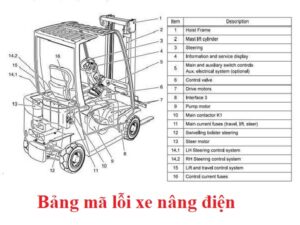 bảng mã lỗi xe nâng
